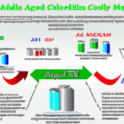 Outlining the Process of Aluminum Recycling