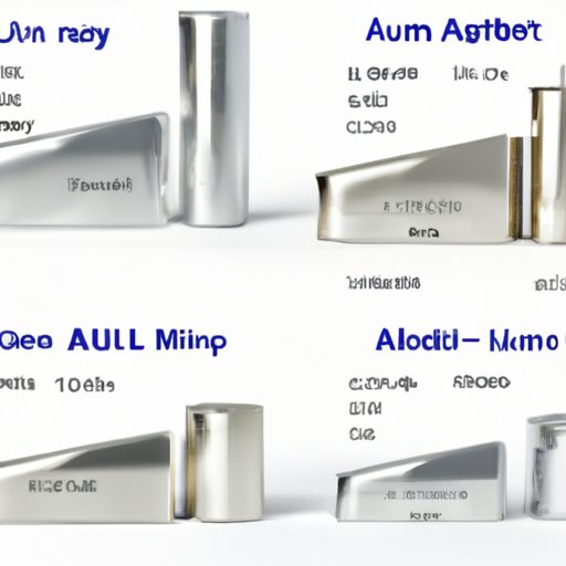 Comparison of Types of Aluminum and Their Weight Per Pound