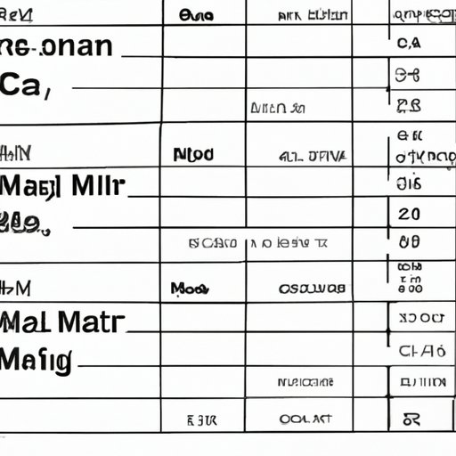 Using An Aluminum Wire Size Chart A Comprehensive Guide Aluminum Profile Blog